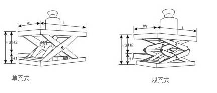 固定式升降平臺(tái) 固定式升降平臺(tái)